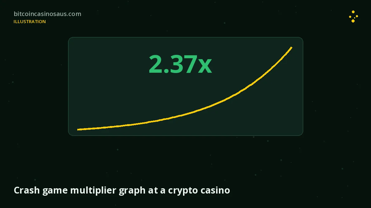 Crash game multiplier graph at a crypto casino