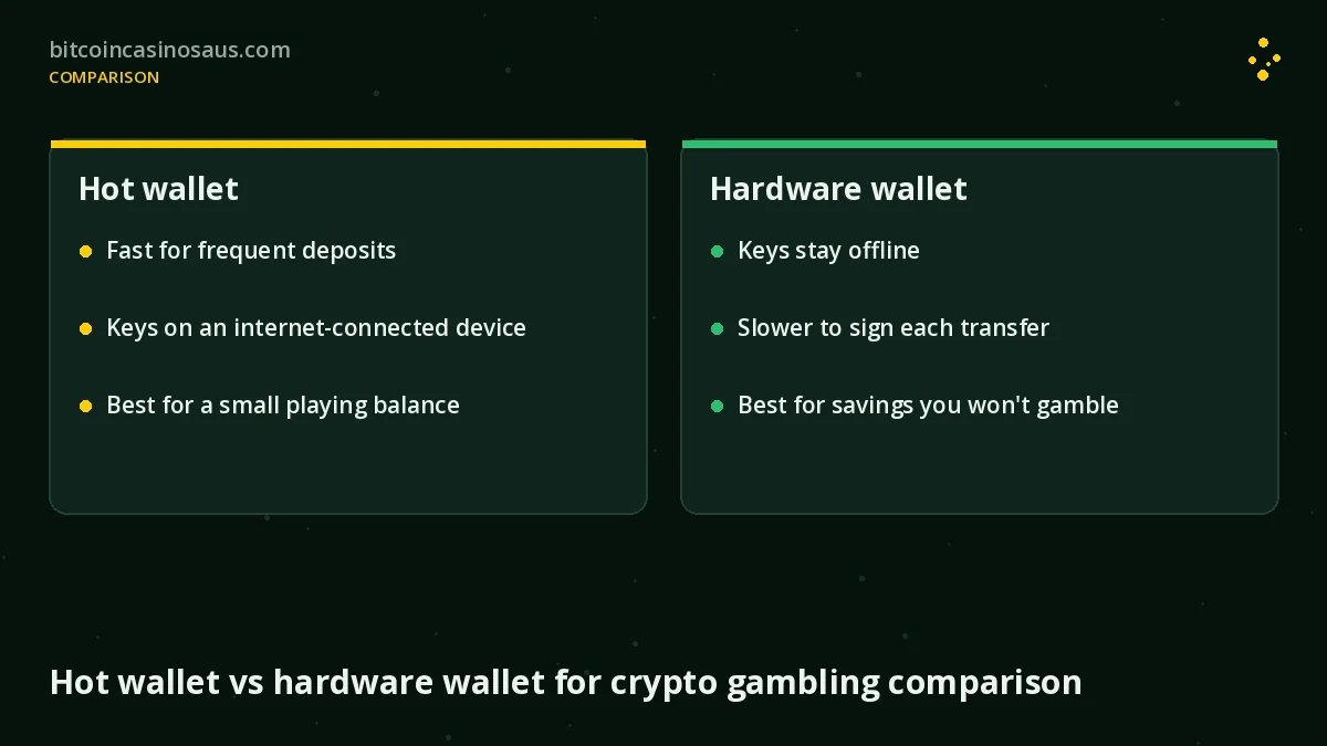 Hot wallet vs hardware wallet for crypto gambling comparison